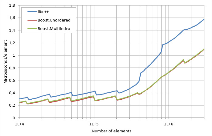 scattered%20successful%20looukp.xlsx.practice